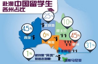 8張圖讀懂澳洲房地產(chǎn)投資 游學(xué)咨詢服務(wù)全視角解析